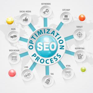 Search Engine Optimization and Marketing Market