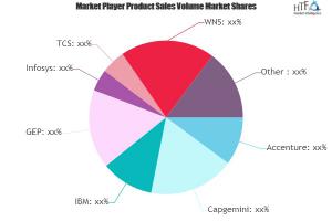 Procure-to-Pay Outsourcing Market