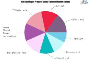 Thermal Power Generation System Market