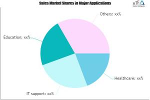 IT Service Desk market