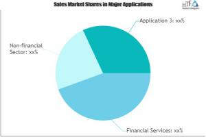 Blockchain Technology Powering Emerging market