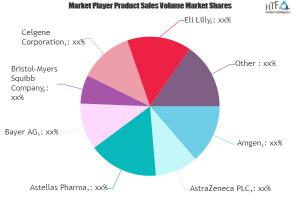 Blood Cancer Drugs Market