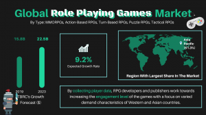 Global Role Playing Games Market