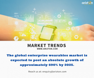 Enterprise Wearable Market Size