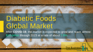 Diabetic Foods Market Global Report