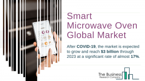 Smart Microwave Oven Market Global Report 2020
