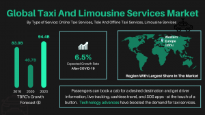 Taxi And Limousine Services Market