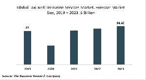 global taxi and limousine services market