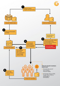 The Cloud v2.0 Wallet- More Innovation from Ronald Aai