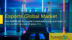 Esports Market Global Report