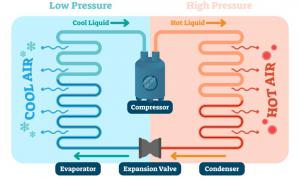 how do air conditioners work