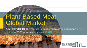 Plant-Based Meat Market Global Report