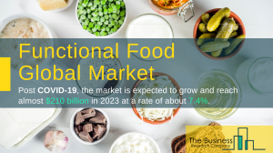 Functional Food Market Global Report