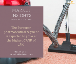Medical Central Vacuum System Market Size