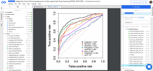 This is an example of a Code Ocean compute capsule associated to a article published in Cancer Research in