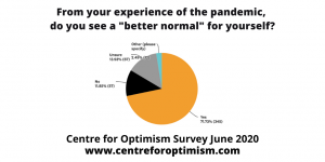 From your experience of the pandemic, do you see a "better normal" for yourself?
