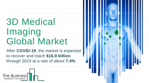 3D Medical Imaging Market Report