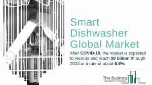 Smart Dishwasher Market Global Report
