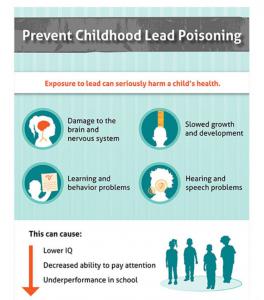 Lead poisoning in children