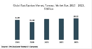 Fast Fashion Market Global Report 2020-30: Covid 19 Growth And Change