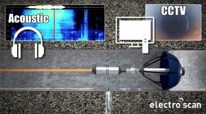 Traditional acoustic sensor provides general sound patterns, while CCTV cameras are used as navigational aid and to document obstructions and customer connections, traversing inside a pipe propelled by an innovative Hydrochute.