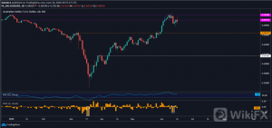forex app 1