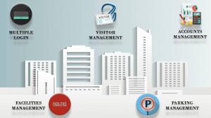 Parking Management Software Market
