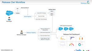 Continuous Integration for SAP Cloud Platform with ReleaseOwl