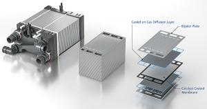 Fuel Cells Market Share