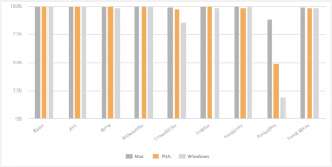 AV-Comparatives Mac Test and Review 2020