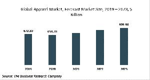 Apparel Market Report