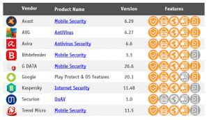 Mobile Security Products tested 2020 by AV-Comparatives