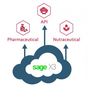 Sage X3 for API Manufacturers
