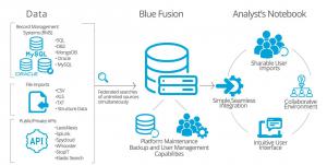 BlueFusion How it works