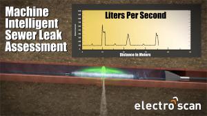 Electro Scan's patented technology precisely locates defects within 1cm accuracy and determines the severity of each leak in Liters per Second and Gallons per Minute.