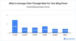 average-click-through-rate-graph