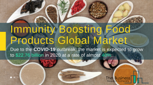 Immunity Boosting Food Products Market Report