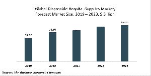 Disposable Hospital Supplies Market Report 2020-30: COVID 19 Implications And Growth