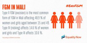 Type II FGM (excision) is the most common form of FGM in Mali affecting 48.9% of women and girls aged between 15 and 49.