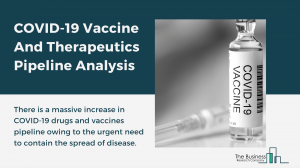 COVID19 Vaccine And Therapeutics Pipeline Analysis, 2020