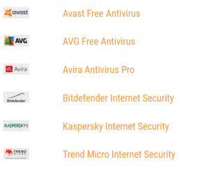 AV-Comparatives Anti-Phishing Certification 2020