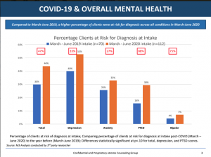 Covid-19 Impact on Mental Health