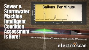 As illustrated, the Electro Scan intelligent probe automatically finds & measures leaks in Gallons per Minute as it passes by defective joints, cracks, and badly installed customer connections.