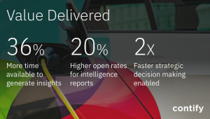 AI-Enabled Intelligence Platform to enhance Product strategy