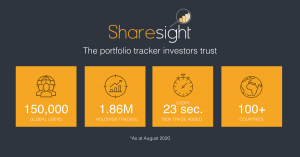 Sharesight portfolio tracker passes 150,000 users worldwide