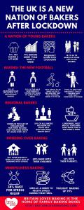 Britain Loves Baking Info graphic