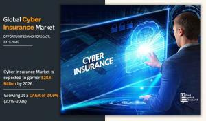 Cyber Insurance Market - Allied Market Research