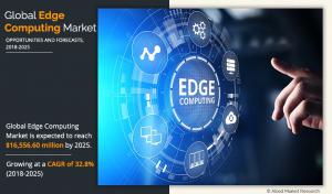 Edge Computing Market