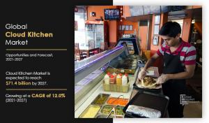 Cloud Kitchen Market