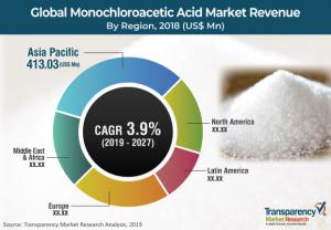 Monochloroacetic Acid Market Size